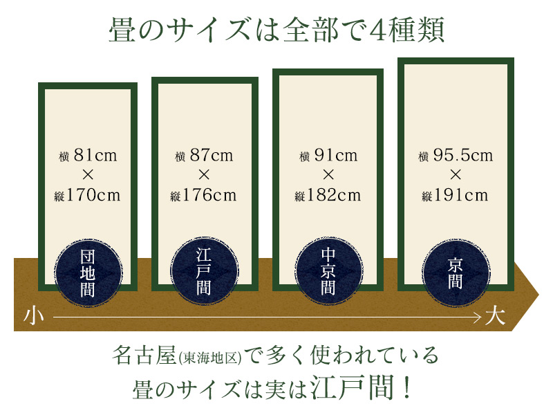 畳のサイズの4種類解説