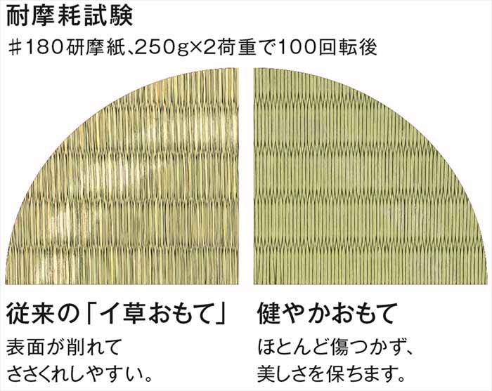 畳　和紙畳 和紙畳について解説。特徴やメリット、デメリットまで - wakore 和の