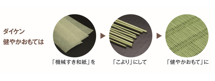 和紙畳の素材